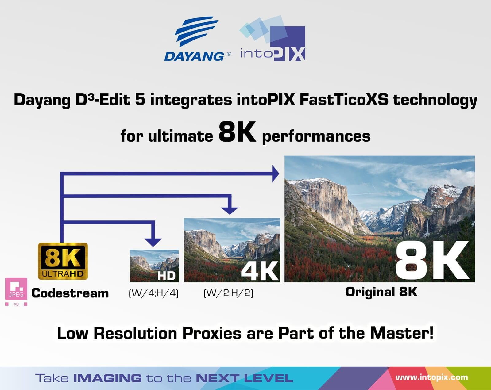Dayang D³-Edit 5 integrates intoPIX JPEG XS technology  for ultimate performances